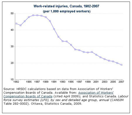 Work place injury history 